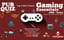Pub Quiz on Gaming: Questions in English & Turkish